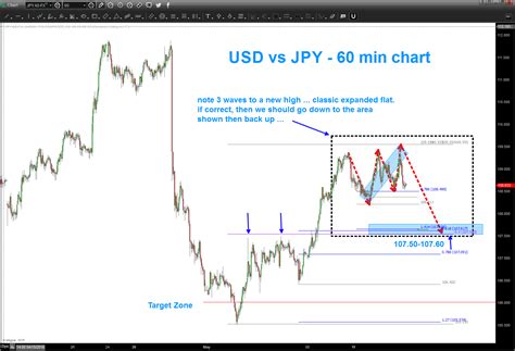 1050 jpy to usd|1 JPY to USD .